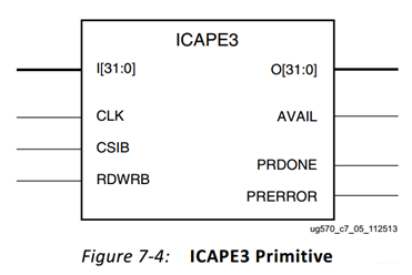 Xilinx FPGA 配置之ICAP_xilinx icap-CSDN博客