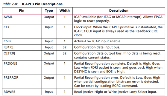 Xilinx FPGA 配置之ICAP_xilinx icap-CSDN博客