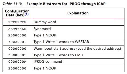Xilinx FPGA 配置之ICAP_xilinx icap-CSDN博客