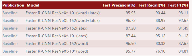 表格检测与识别的数据集TableBank_.我心永恒_的博客-CSDN博客_tablebank