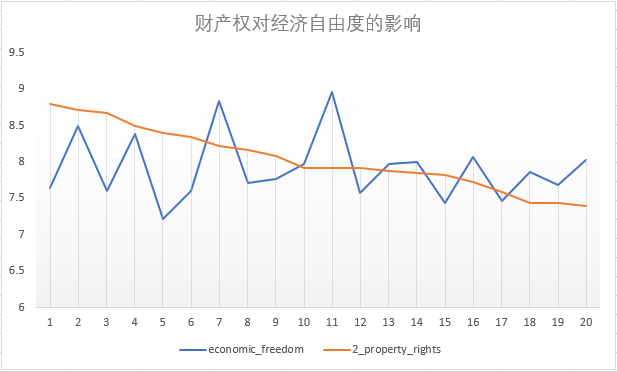 自由度排名_机构自由度计算图