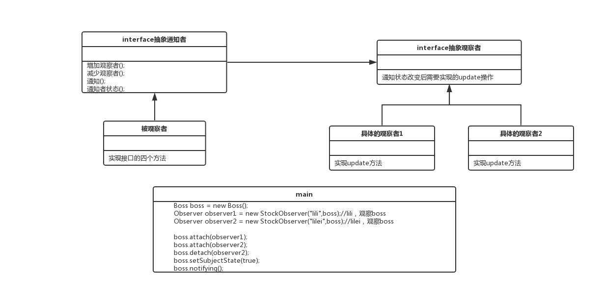 设计模式行为模式 watermark,type_ZmFuZ3poZW5naGVpdGk,shadow_10,text_aHR0cHM6Ly9ibG9nLmNzZG4ubmV0L091dFJvYWRpbmc=,size_16,color_FFFFFF,t_70