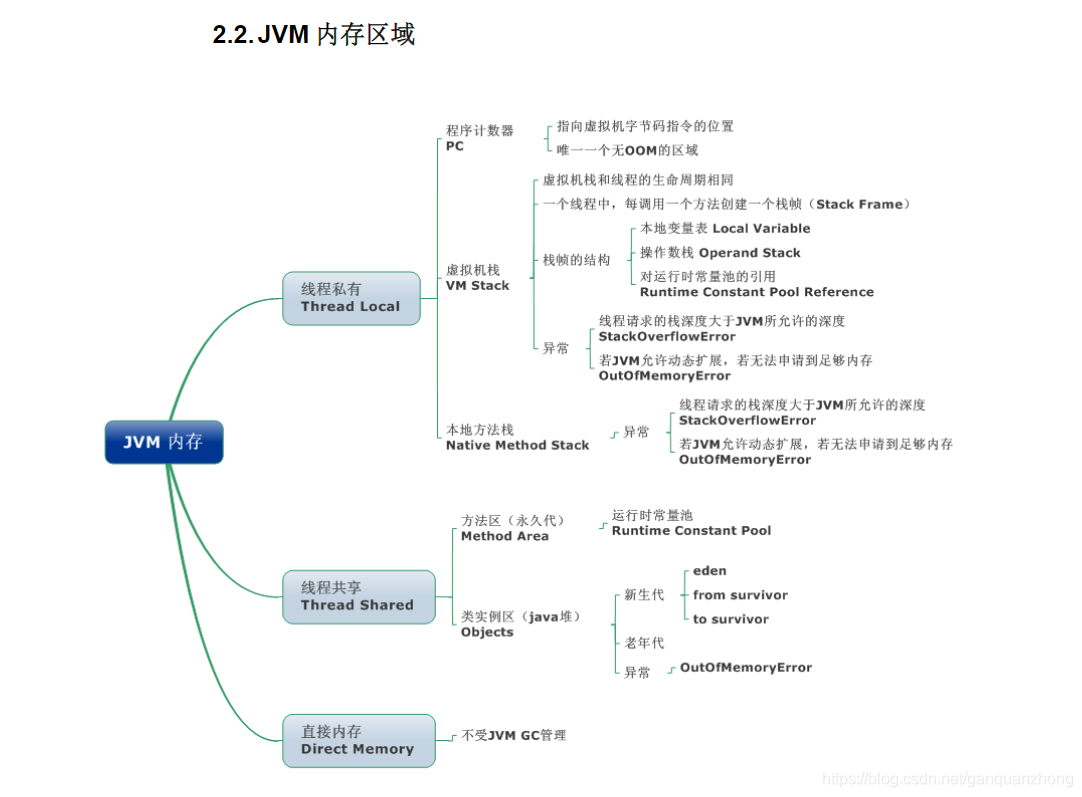 Domain java