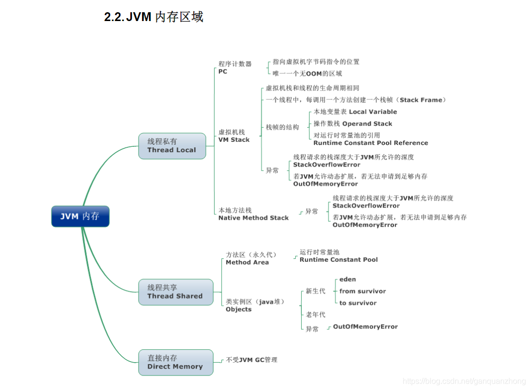 Многопоточность java. JVM. JVM Memory структура. Имплементация интерфейса java. Local method