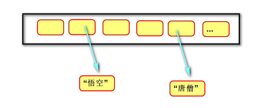 常用字典-CSDN博客