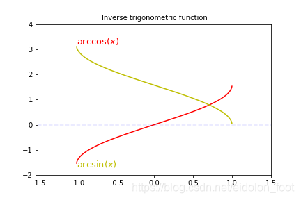 反三角函数_c++ arcsin函数-CSDN博客