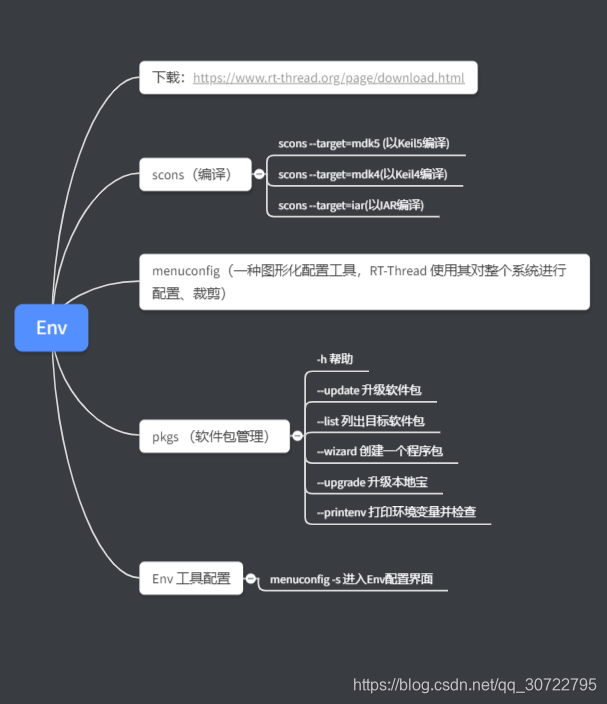 思维导图