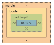 盒子模型