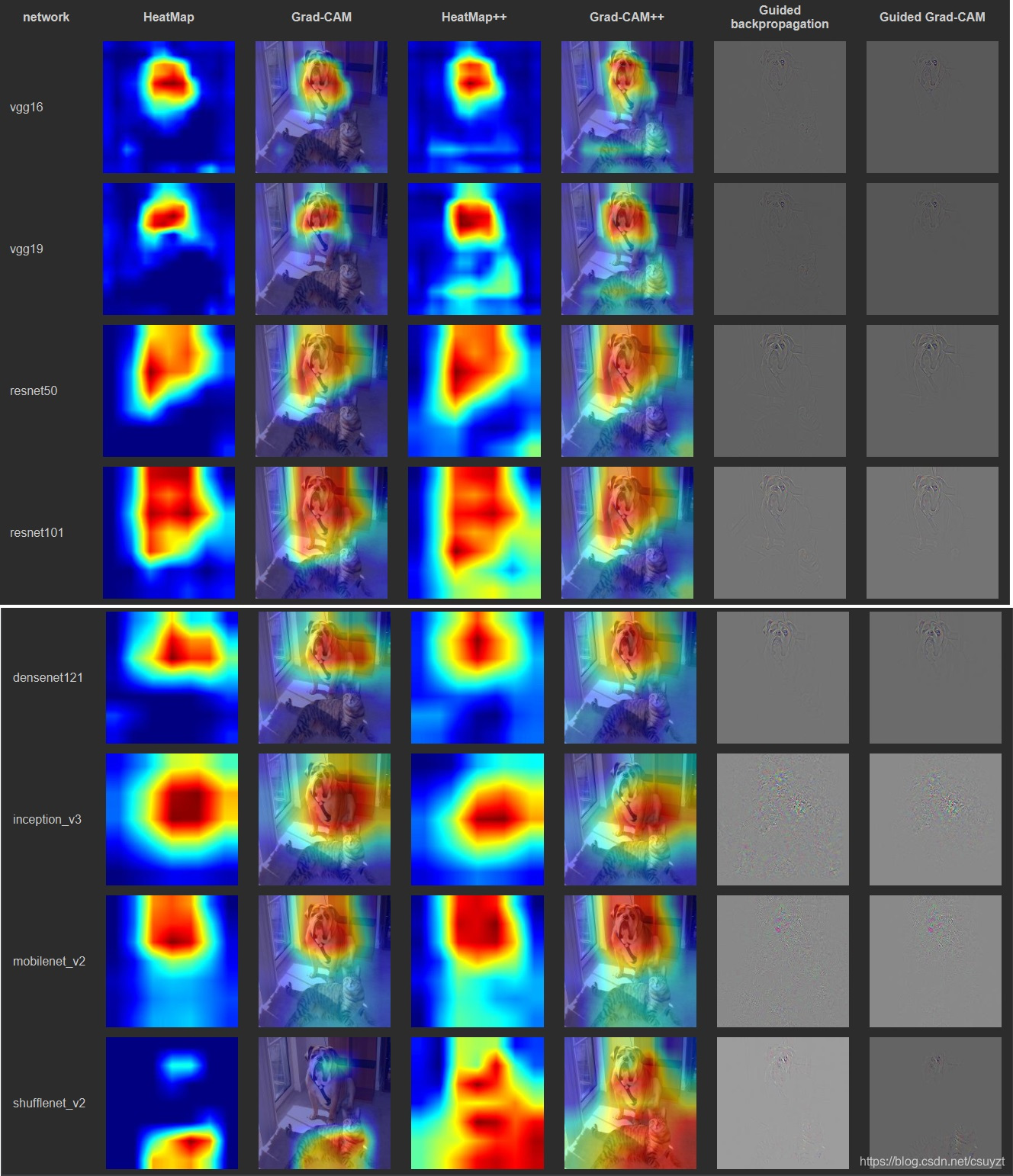 pytorch 实现Grad-CAM和Grad-CAM++_gradcam++ 和 gradcam-CSDN博客
