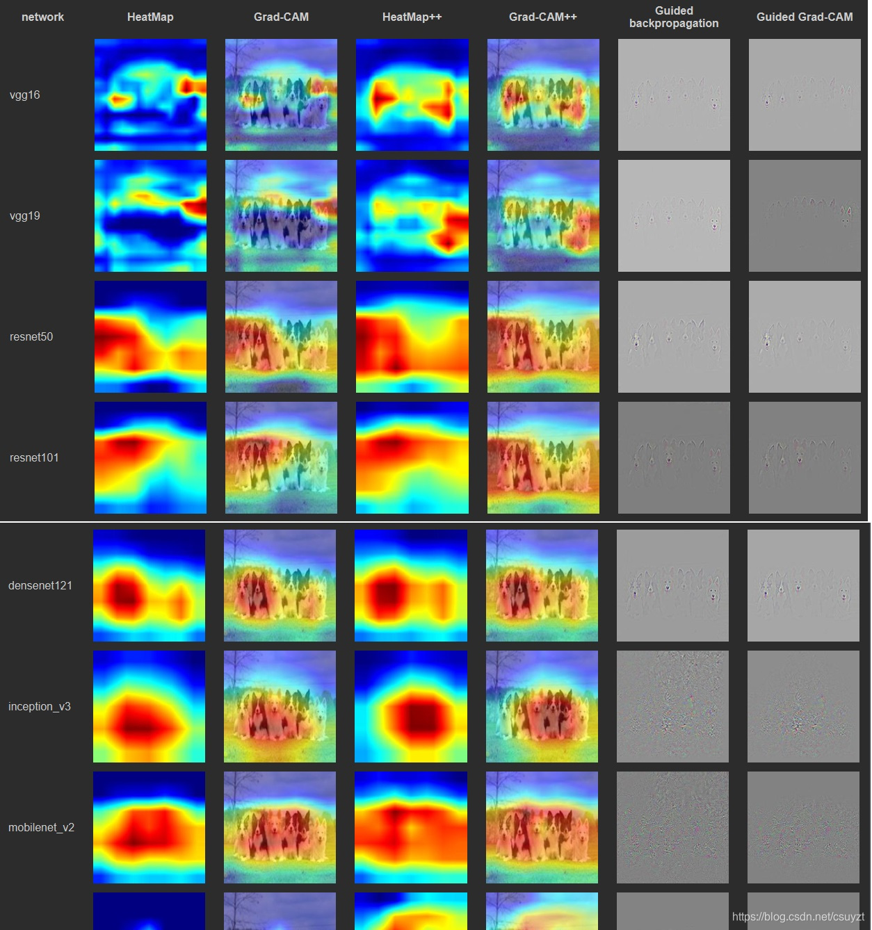 pytorch 实现Grad-CAM和Grad-CAM++_gradcam++ 和 gradcam-CSDN博客