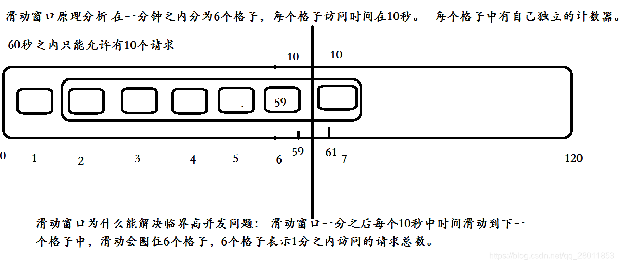 滑动计数器