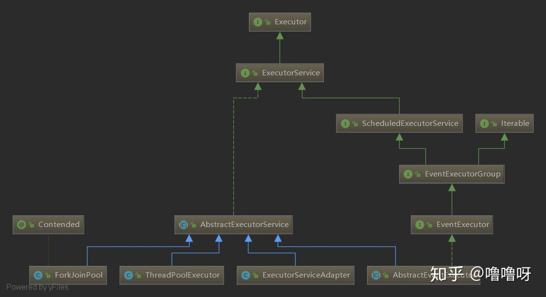 Deep understanding of React Suspense (with source code analysis ...