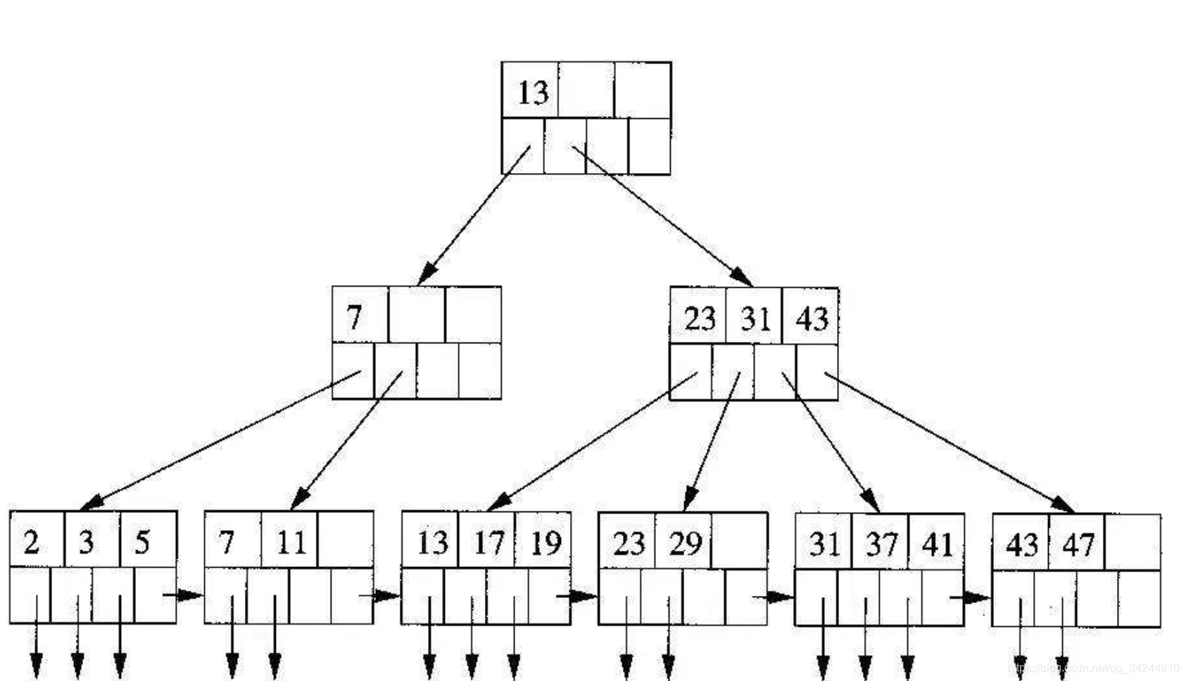 B-дерево. Примеры деревьев. B-Tree индекс. B-Tree дерево.