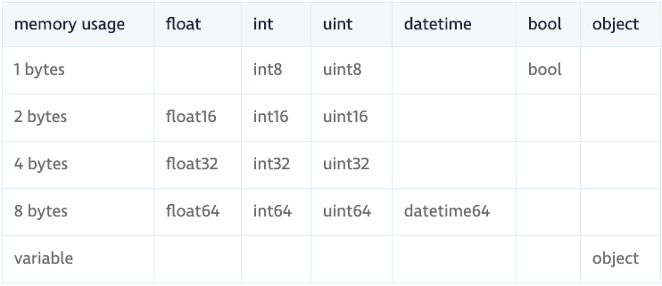 int子类型字节数