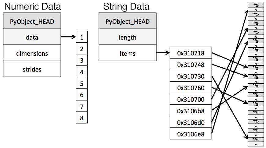 numpy_vs_python
