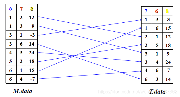 什么是循环矩阵 watermark,type_ZmFuZ3poZW5naGVpdGk,shadow_10,text_aHR0cHM6Ly9ibG9nLmNzZG4ubmV0L3dlaXhpbl80MzIzNzM2Mg==,size_16,color_FFFFFF,t_70