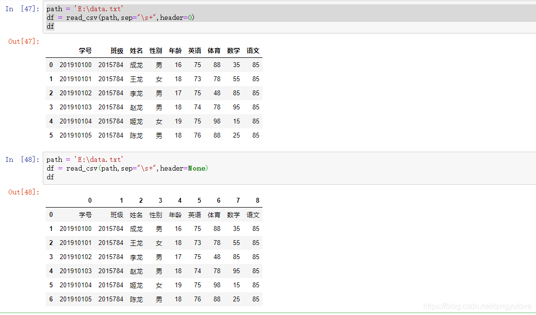 Python Pandas read_csv()导入csv或者txt_pytharm如何用read-csv参数导入txt数据集-CSDN博客