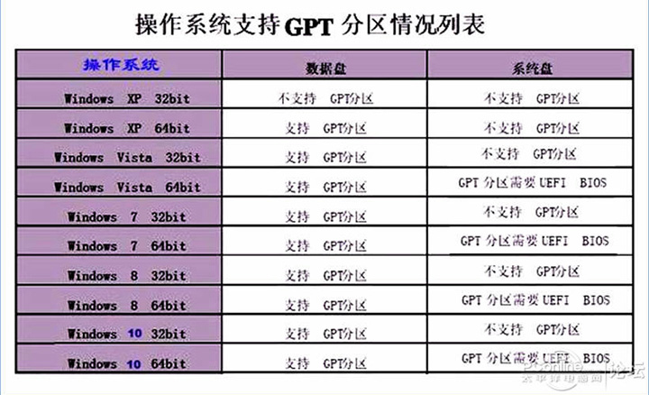 华硕主板显卡交火bios设置