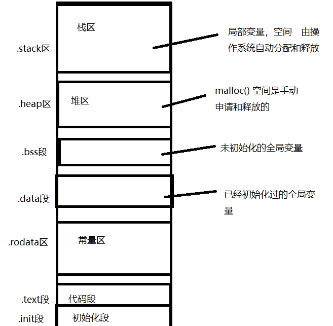 watermark,type_ZmFuZ3poZW5naGVpdGk,shadow_10,text_aHR0cHM6Ly9ibG9nLmNzZG4ubmV0L3dlaXhpbl80NDA2NDA0MA==,size_16,color_FFFFFF,t_70