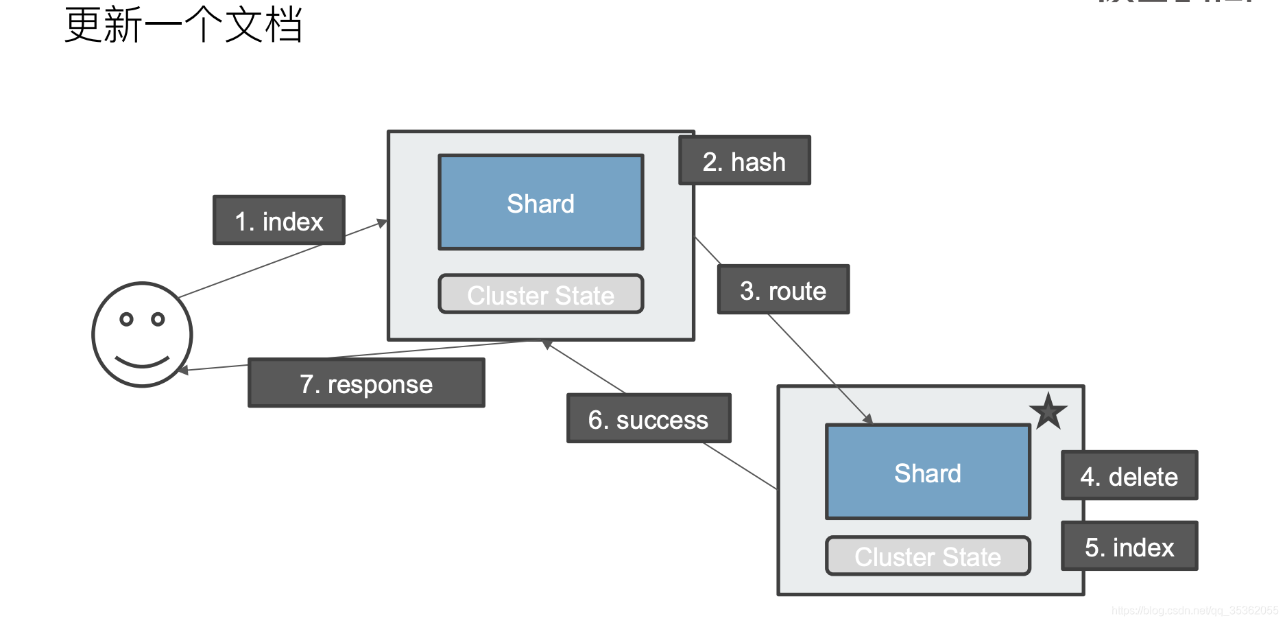 谷歌搜索原理和特点是什么_彝族的风俗特点是什么(2)
