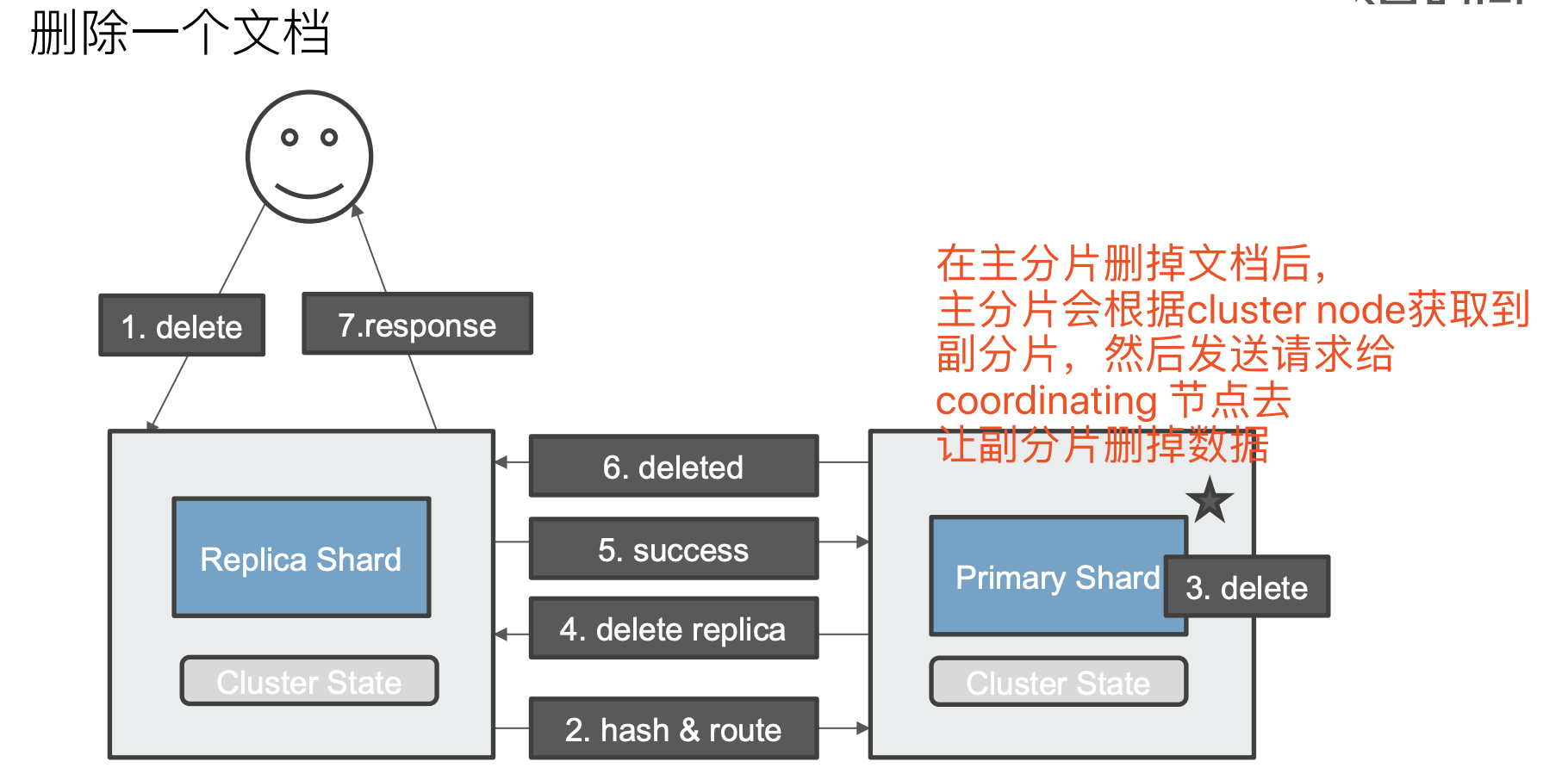 谷歌搜索原理和特点是什么_彝族的风俗特点是什么