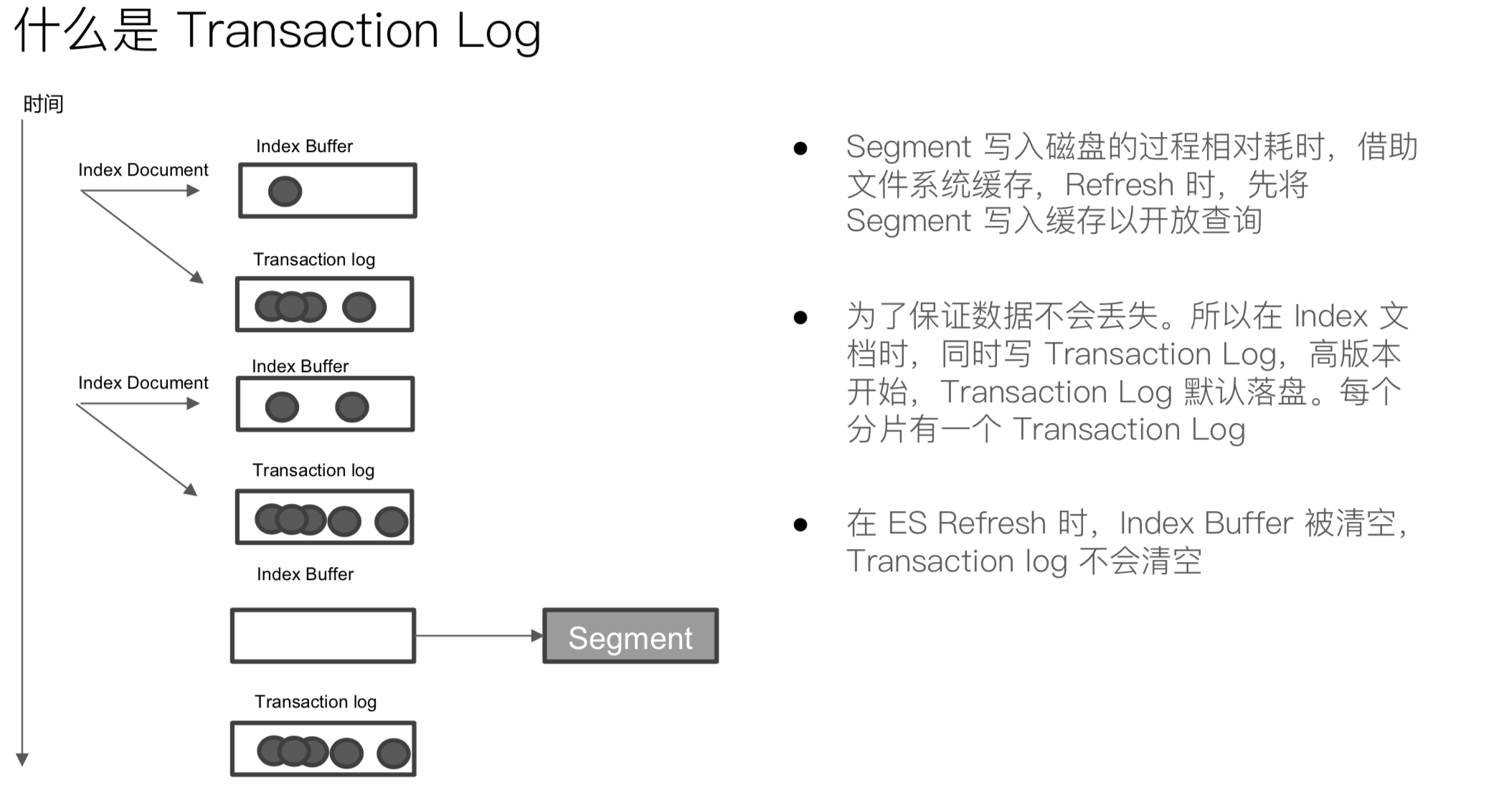 es搜索引擎的原理_es 写入数据的原理,查询数据的原理和倒排索引