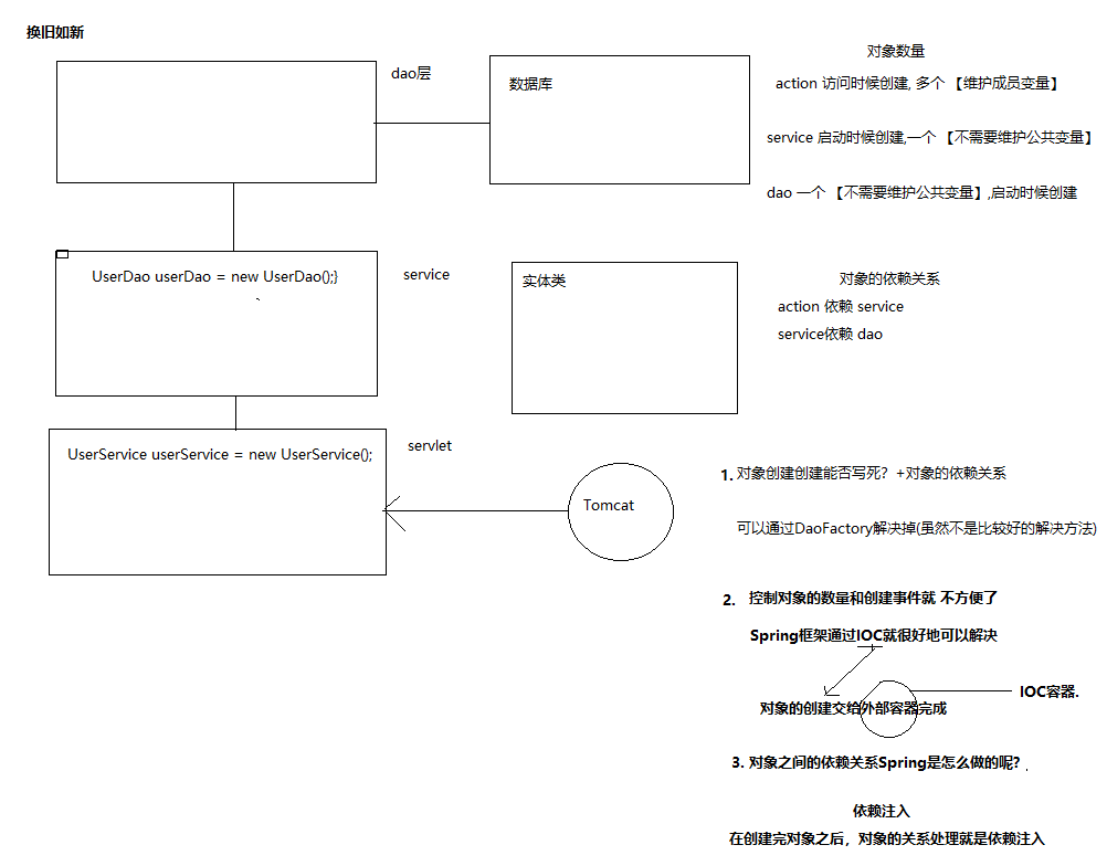 Spring入门学习(超全)--实训 2019/10 / 11_spring升入学习-CSDN博客