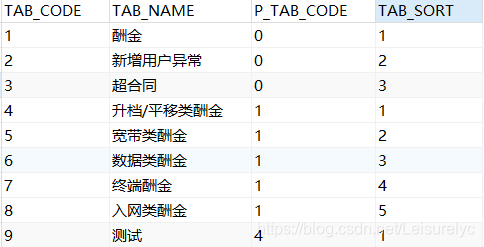 简单数据结构