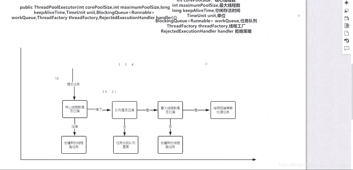 线程池的实现原理_Java线程池实现原理及其在美团业务中的实践(3)