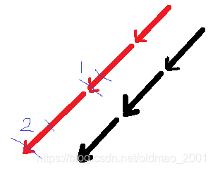 箭头变了方向什么原理_什么都变了图片带字