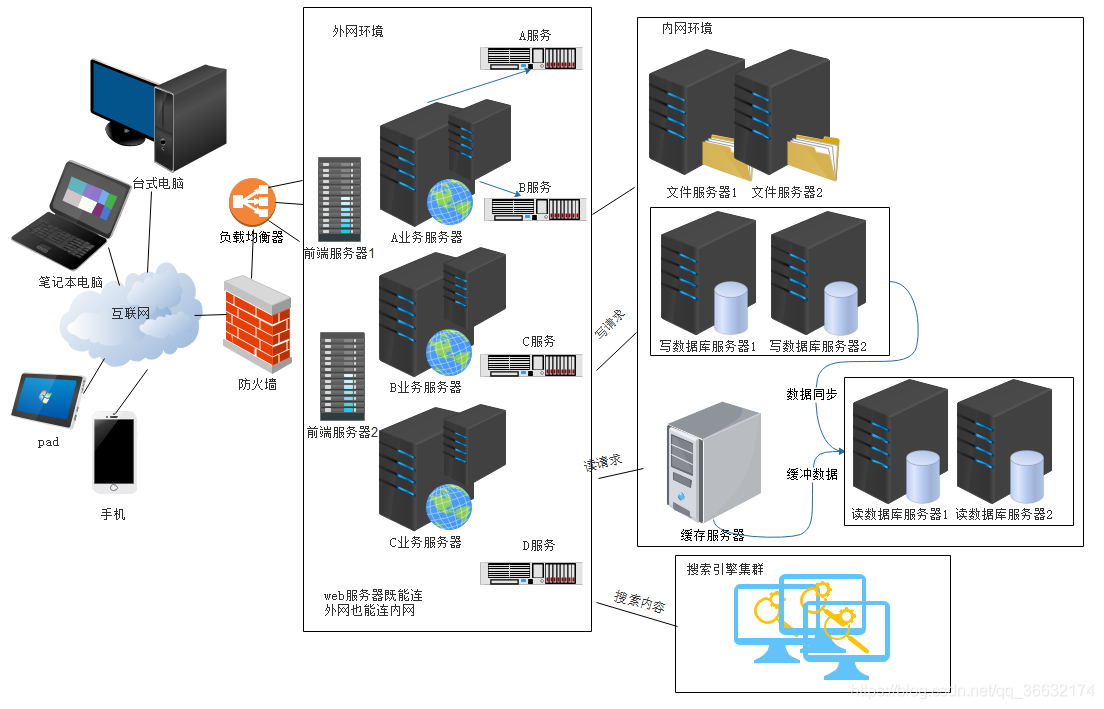 最新服务器架构(最新服务器架构图片)「服务器 架构」 行业资讯 最新服务器架构(最新服务器架构图片) 最新服务器架构(最新服务器架构图片)「服务器 架构」 行业资讯