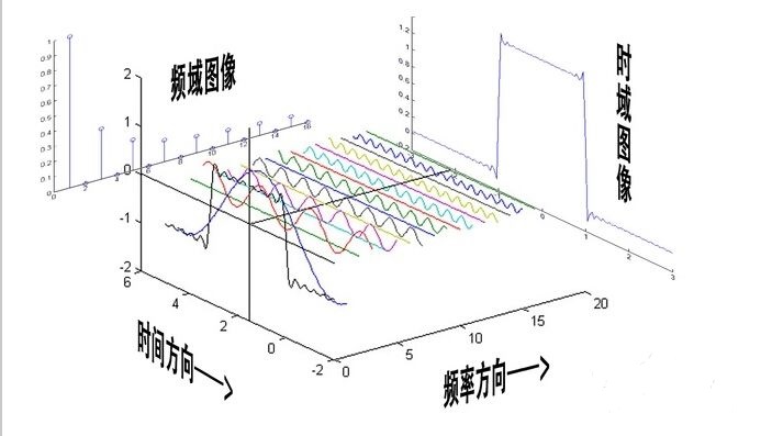 ft演示图2