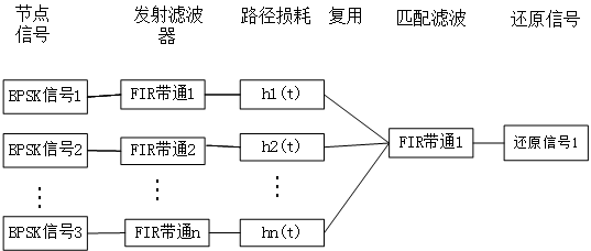 超窄带无线通信_模拟通信和数字通信的区别「建议收藏」