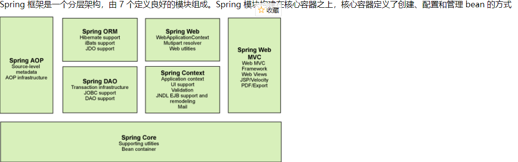 Spring入门学习(超全)--实训 2019/10 / 11_spring升入学习-CSDN博客