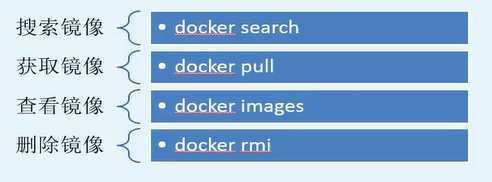 Docker镜像管理命令