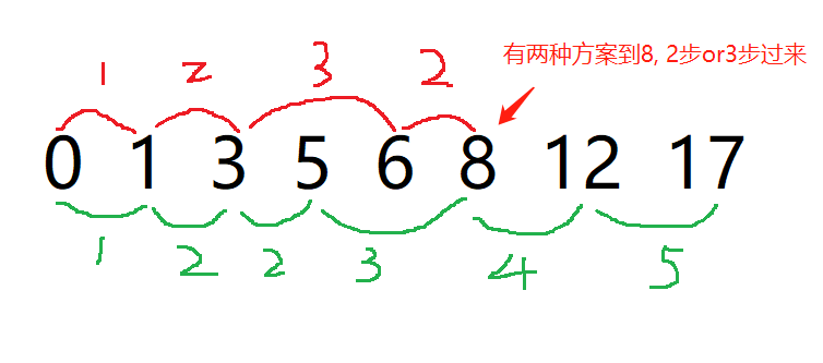 LeetCode 403. Frog Crossing the River (DP) - Programmer Sought