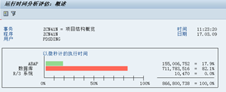 数据处理时间占比82%