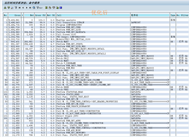 RESB表读取耗时已不在前列，表明优化有效
