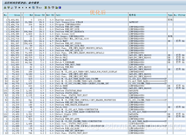 RESB表读取耗时已不在前列,表明优化有效