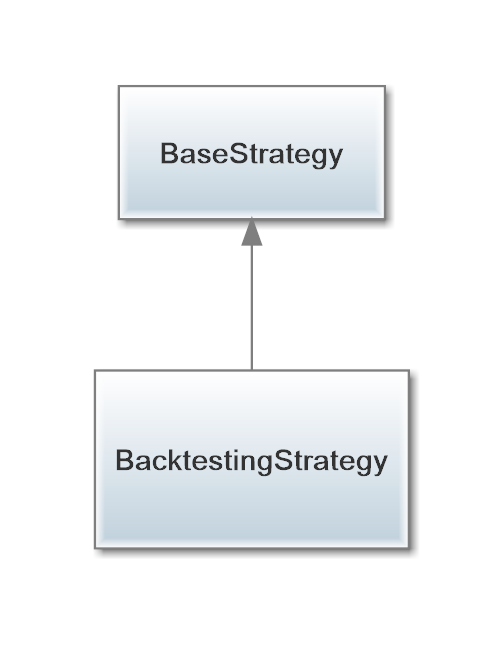 pyalgotrade的学习之BacktestingStrategy模块_pyalgotrade.strategy-CSDN博客