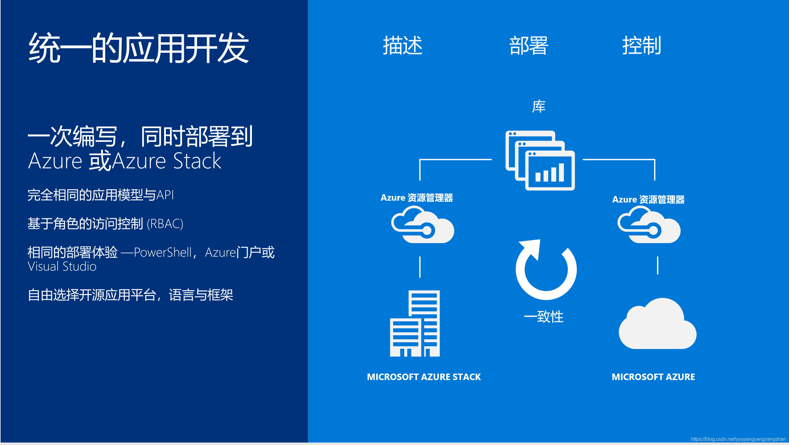 我眼中的微软Azure:Microsoft Azure-CSDN博客