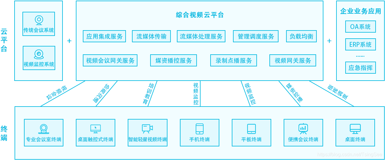 EasyScreenLive