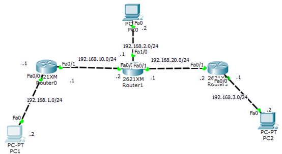 标准acl和扩展acl 使用思科模拟器cisco Packet Tracer Student 7riven S Blog 程序员its404 思科 模拟器acl 程序员its404