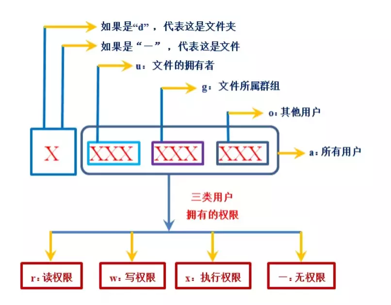 权限拆分图