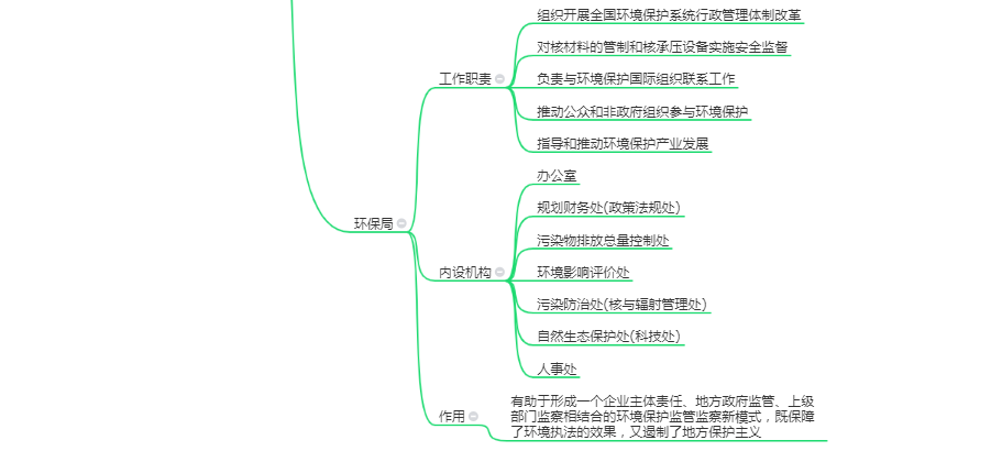 福州市城市结构分析