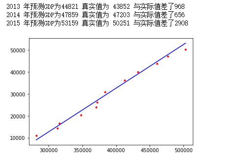 GDP数模python_十分钟,用 Python 带你看遍 GDP 变迁(2)