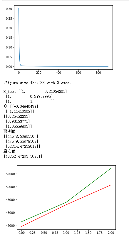 多元线性回归预测我国gdp_多元线性回归散点图(2)