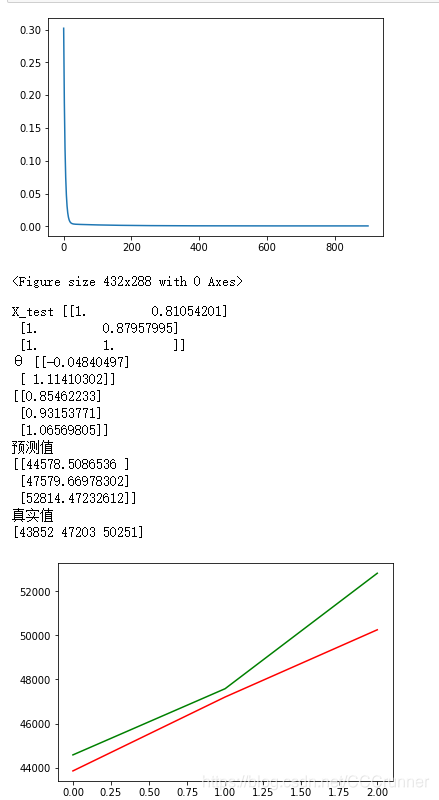 gdp python_python编程图片(3)