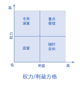 管理方格理论图片