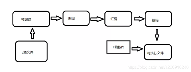 C语言